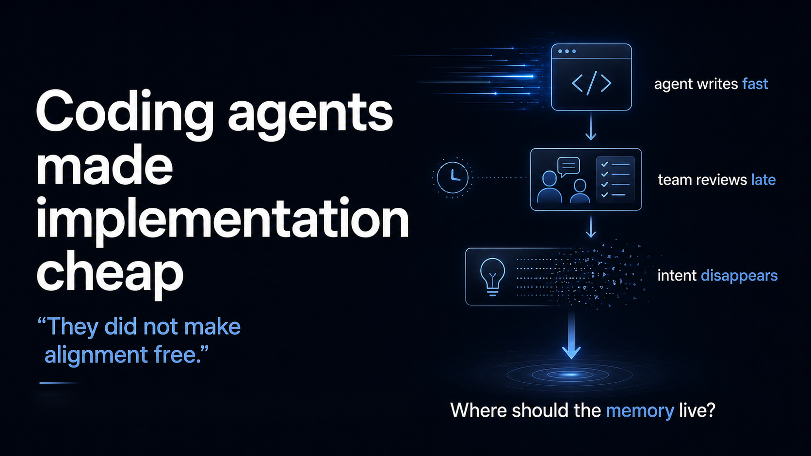 Generated slide saying coding agents made implementation cheap and asking where the memory should live.