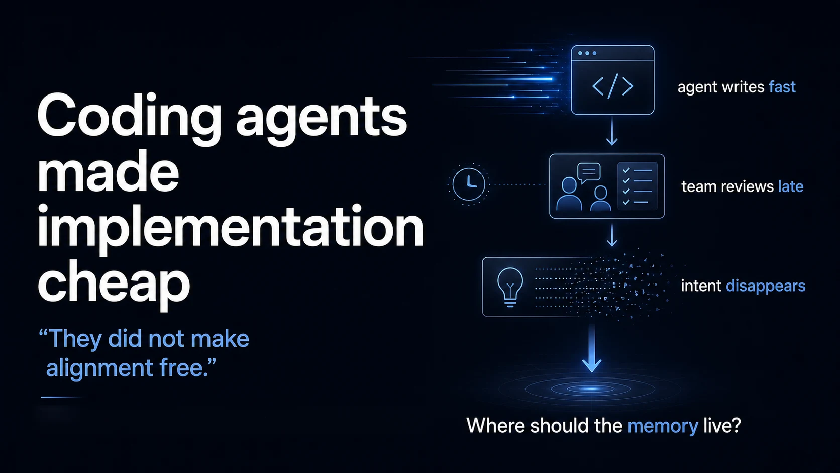 Generated slide saying coding agents made implementation cheap and asking where the memory should live.