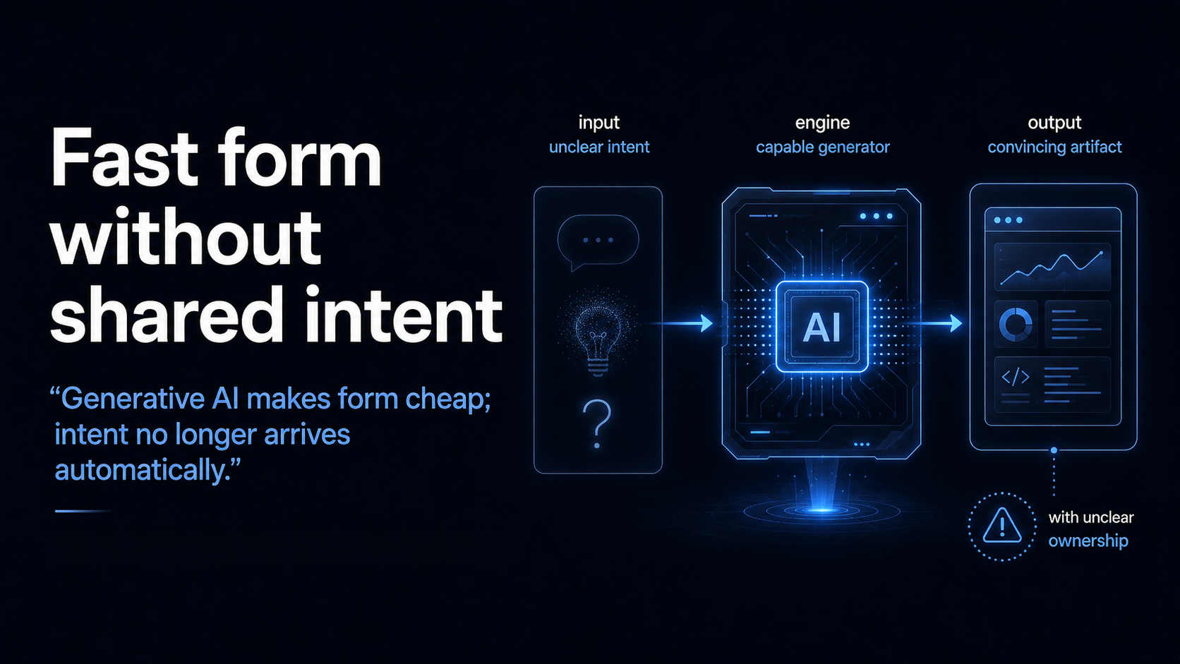Generated slide saying generative AI makes form cheap, with documents and code artifacts spreading without shared intent.